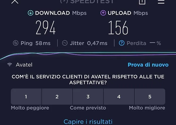 Dom wakacyjny La Casita Sun Caleta De Fuste